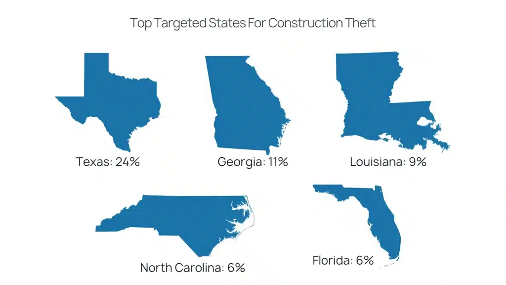 Top Targeted States for Construction Theft across US