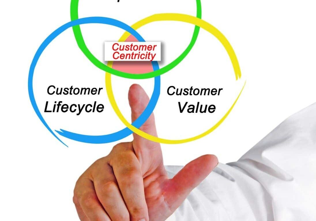customer efficiency